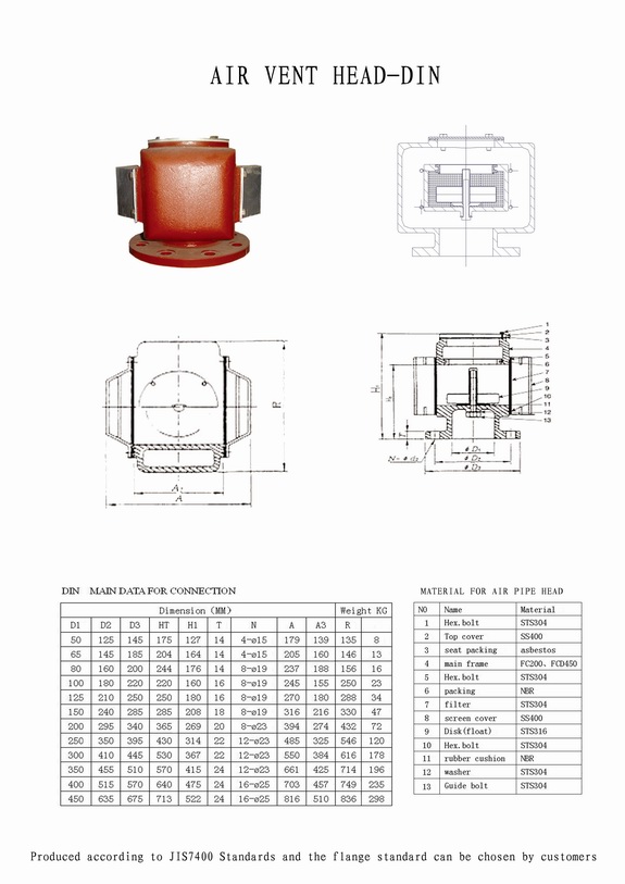DIN STANDARD air vent head CB/T3594ES/ES